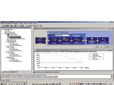 Order-specific integration engineering